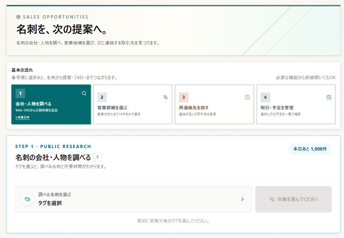 MeiPeerの営業活用画面で、会社・人物の公開情報調査から営業候補、再連絡先、取引予定管理までの流れを表示している実画面